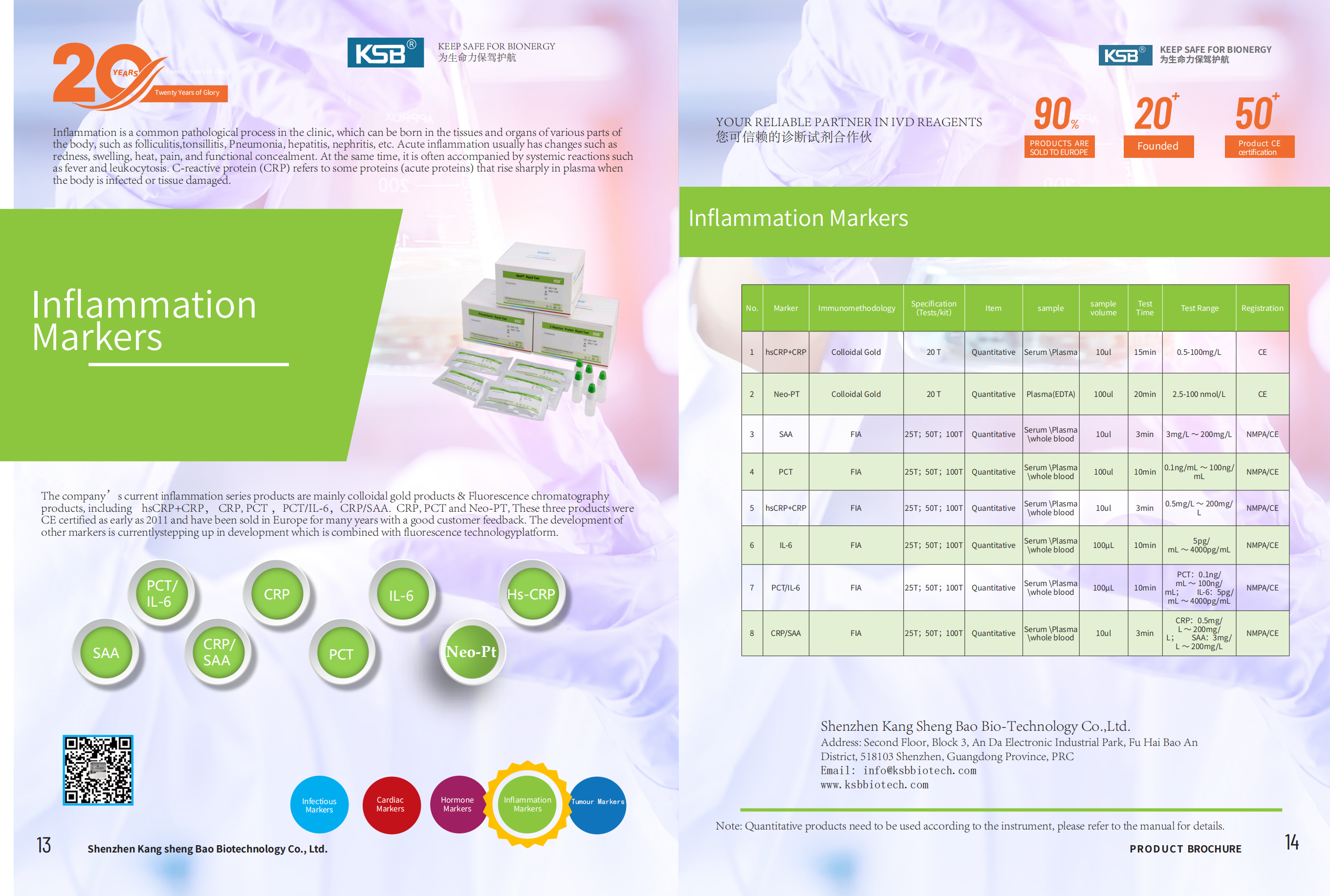 Inflammation Markers (圖1)