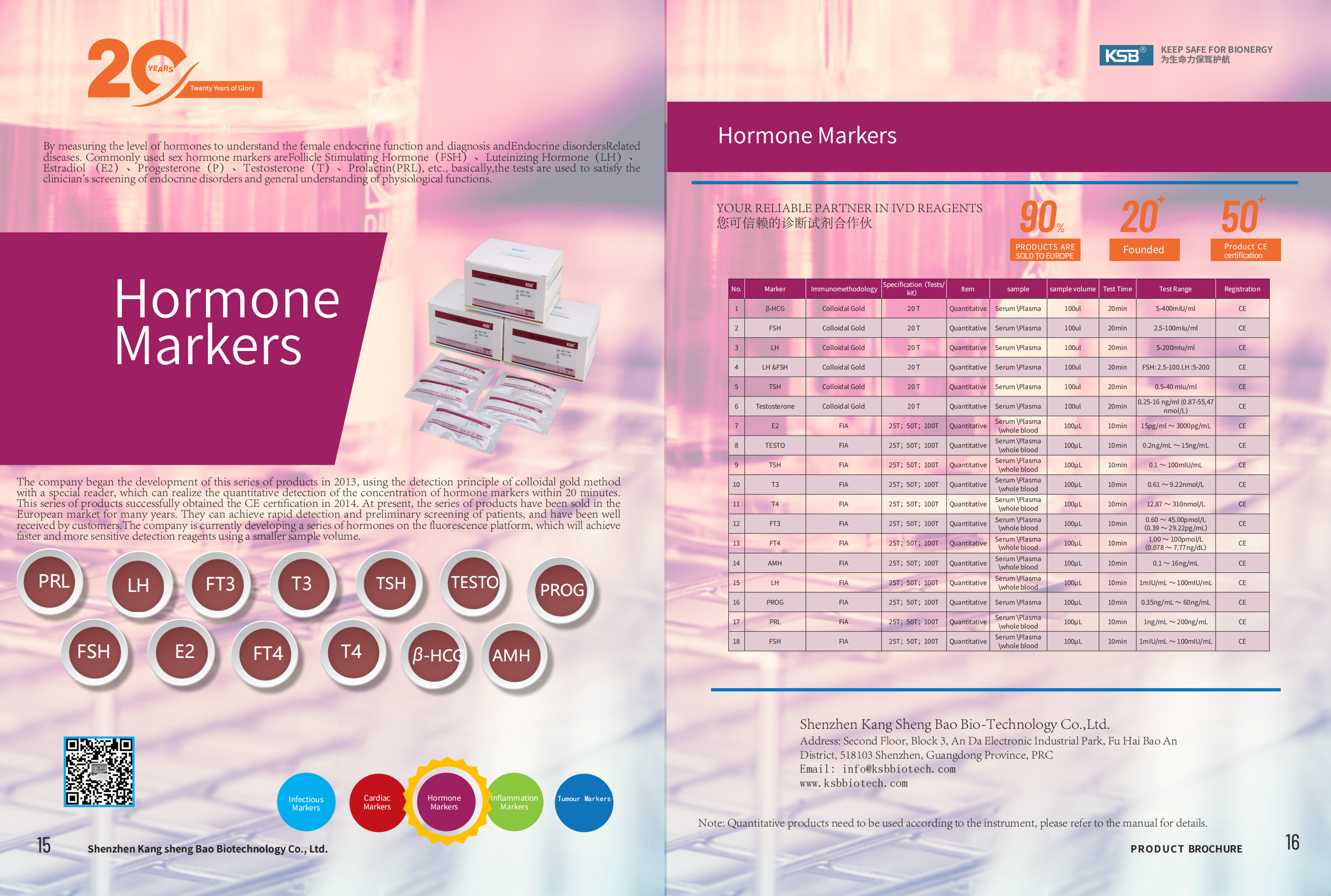 Hormone Markers (圖1)