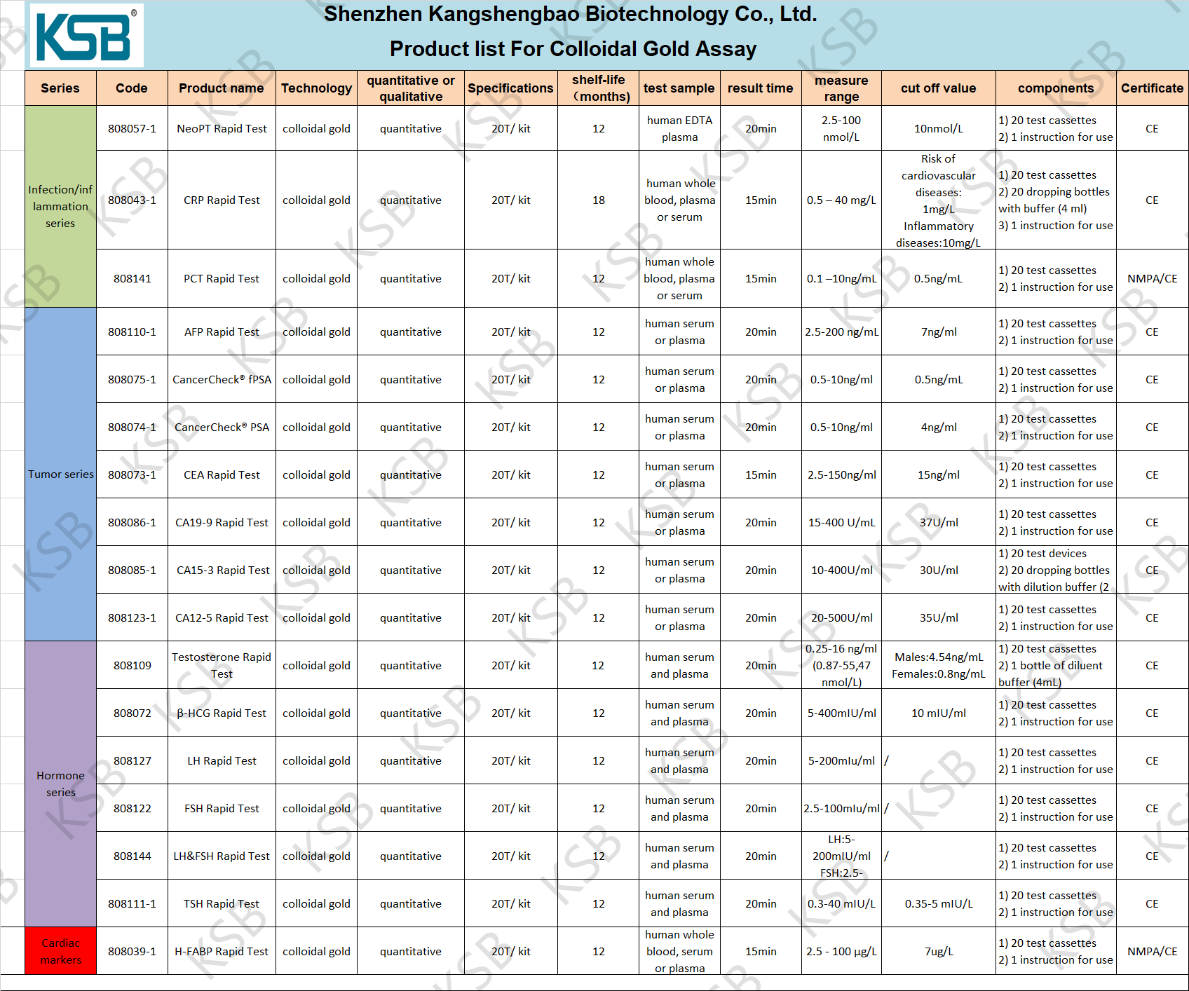Product list For Colloidal Gold Assay(圖1)