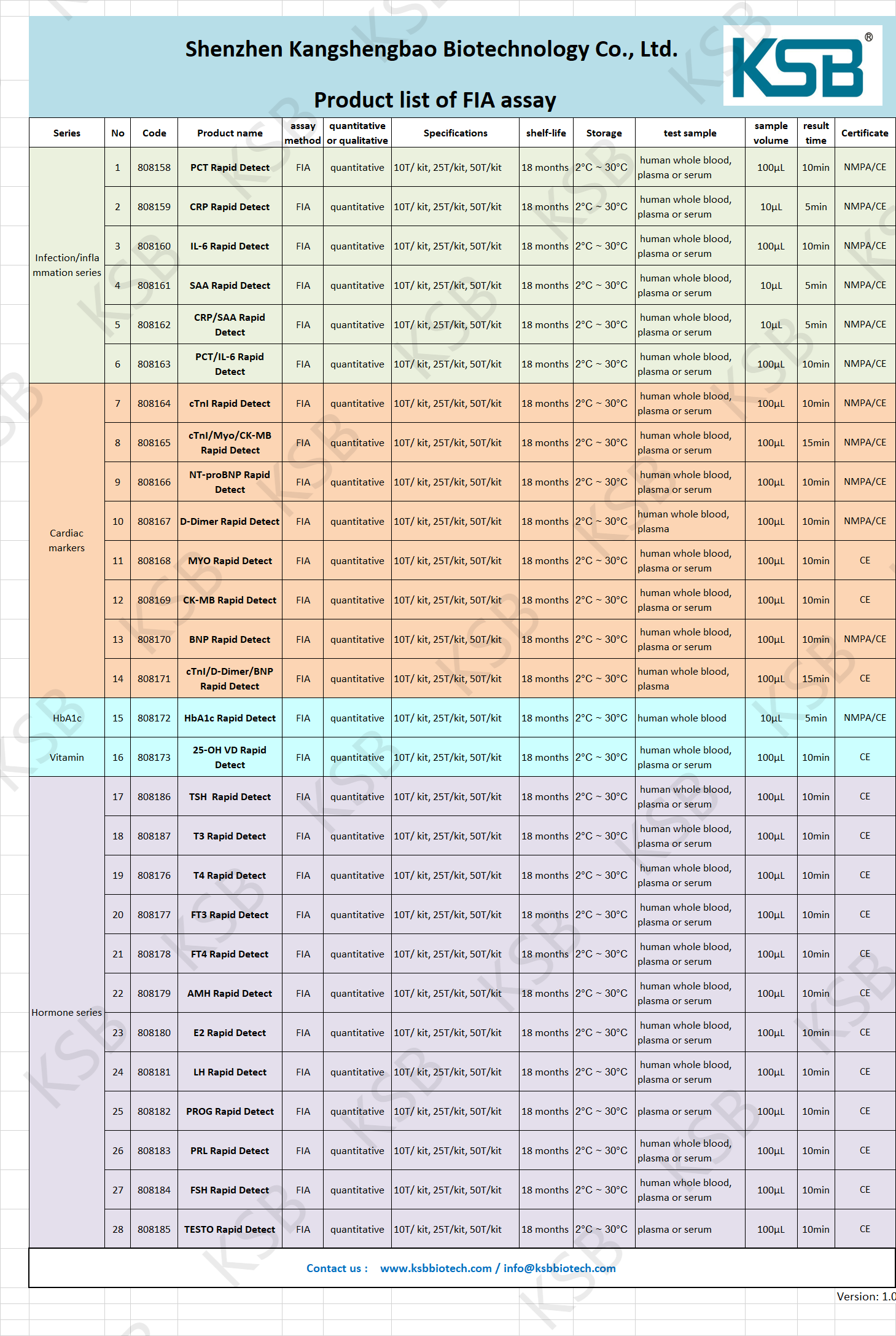 Product list For Fluorescence Assay(圖1)