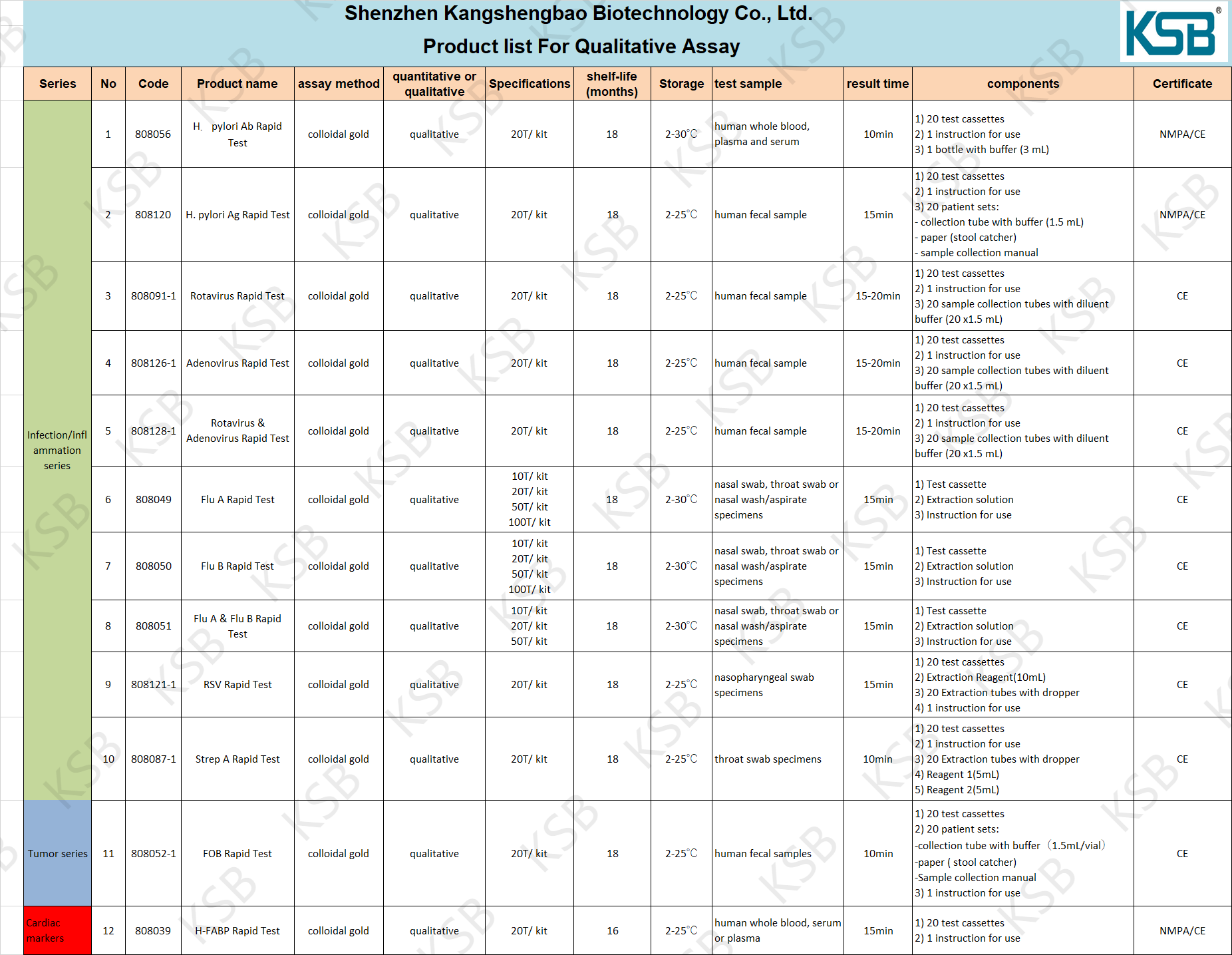 Product list For Colloidal gold Qualitative  Assay(圖1)